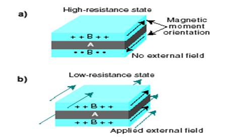 Isoloop Magnetic Couplers